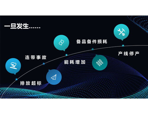 苏州协昌环保科技股份 烟尘治理袋式除尘运行管理云平台
