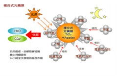 杭州光美环保科技 以领先科技，守护全球空气品质