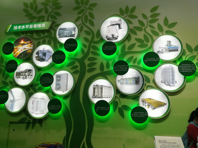厉害！桑德、中持等企业环保科技项目入选十九大大型成就展
